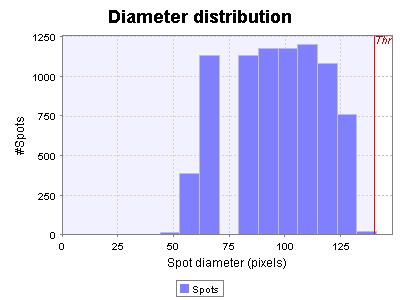 result graph image